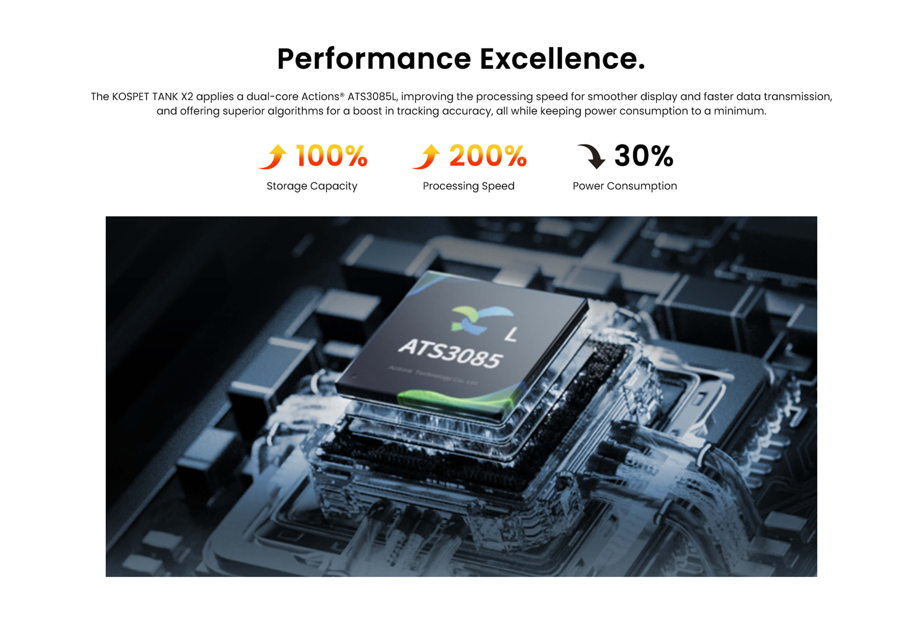 applies a dual-core Actions® ATS3085L,activity tracker,Heart rate smartband